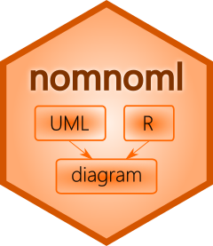 nomnoml