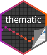 thematic